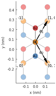 Simple bilayer graphene lattice, Brillouin zone and band structure