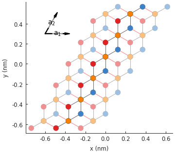 Bilayer graphene zigzag nanoribbon and band structure