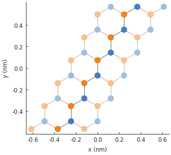 Graphene zigzag nanoribbon