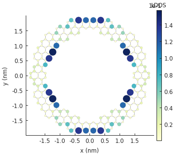 Spatial local density of states (LDOS) for a graphene ring