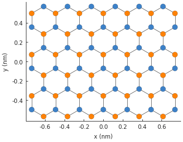 Rectangular graphene quantum dot