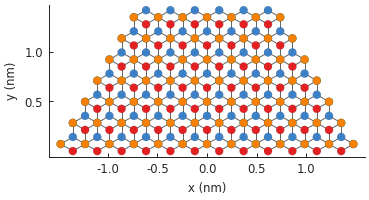 Bilayer graphene quantum dot