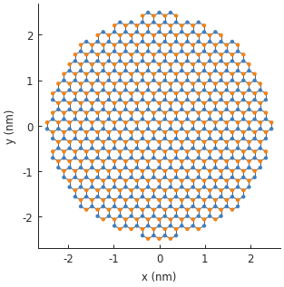 Circular graphene quantum dot