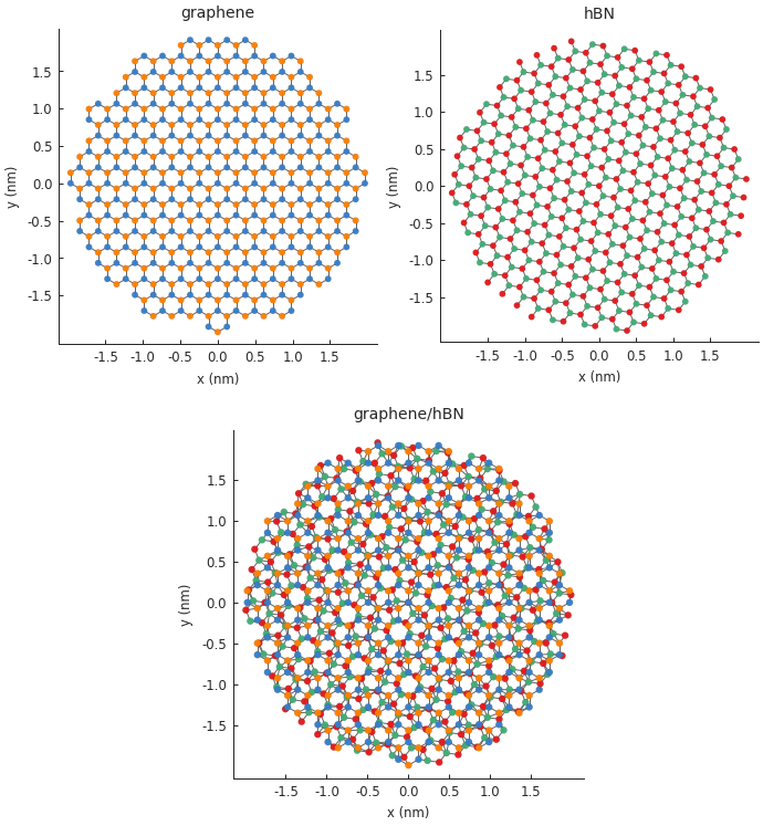 Graphene/hexagonal boron-nitride