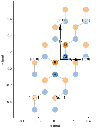 Graphene, 4-atom unit cell