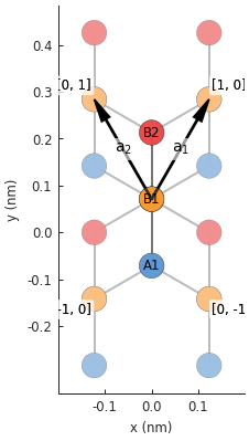 Bilayer graphene unit cell