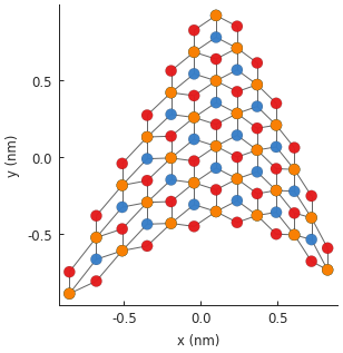 Asymmetrically strained bilayer graphene quantum dot