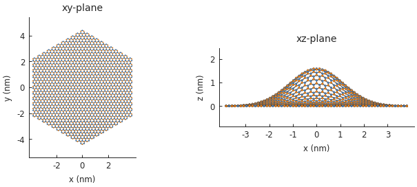 Modeling out-of-plane strain in graphene (Gaussian bump)