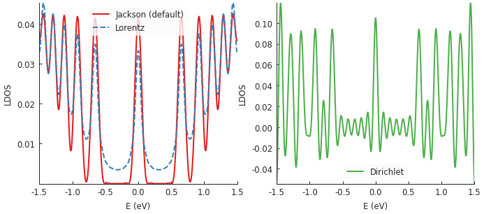 Comparison of KPM kernels