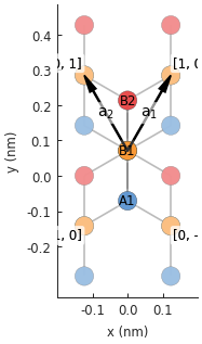 Unit cell of bilayer graphene