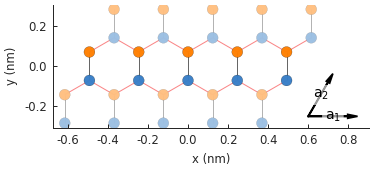 Zigzag graphene nanoribbon along different lattice vector direction