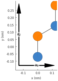 Graphene lattice with 4-atom unit cell