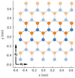 Armchair graphene nanoribbon