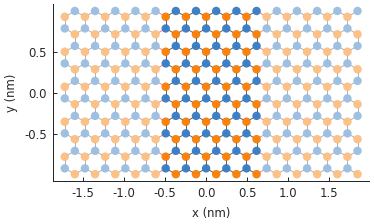 Zigzag graphene nanoribbon supercell