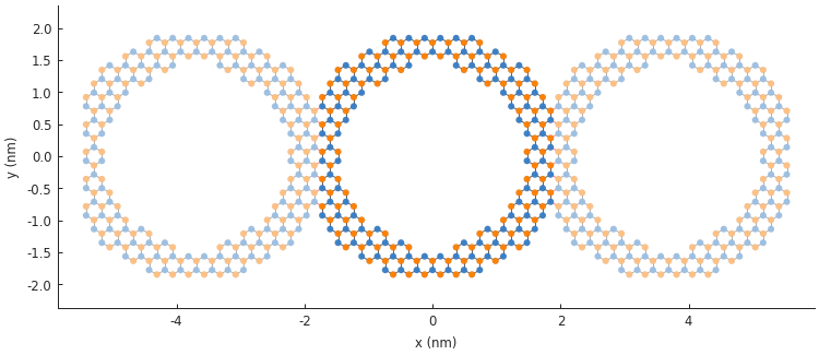 Graphene nanoribbon made up of rings