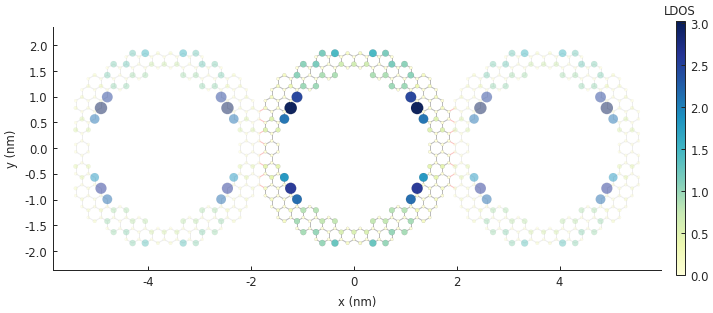 ../_images/shape_symmetry_example_03_00.png