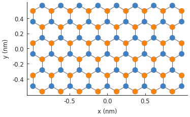 Finite-sized tight-binding systems