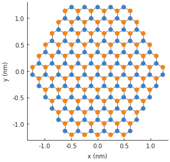 Finite-sized tight-binding systems