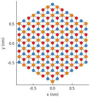 Finite-sized tight-binding systems