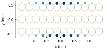 Spatial map of the probability density of a graphene quantum dot