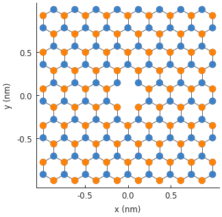 Divacancy in graphene