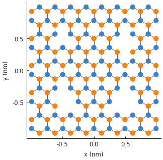 Graphene vacancies with 1 to 4 missing atoms