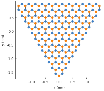 Triangular graphene quantum dot