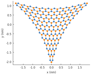 Triaxialy strained graphene