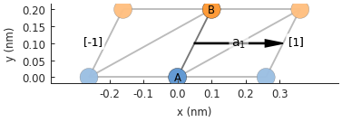 Trestle lattice, Brillouin zone and band structure