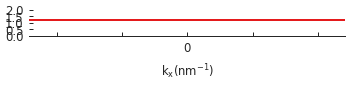 Trestle lattice, Brillouin zone and band structure