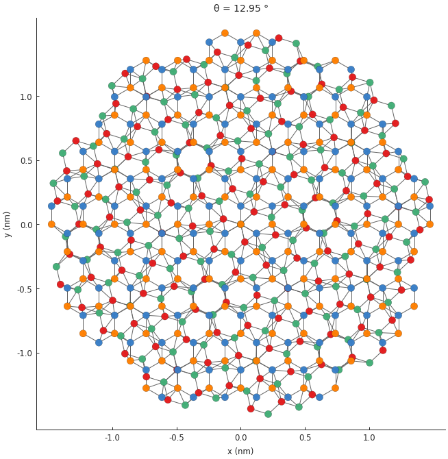 Twisted bilayer graphene and graphene/hBN flakes for arbitrary angles