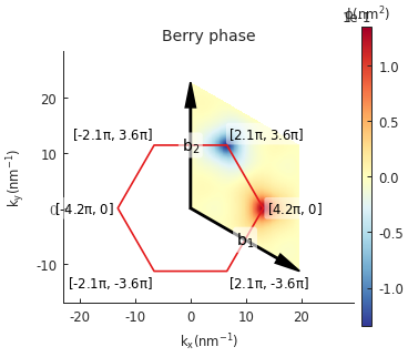 Berry phase calculation for MoS2